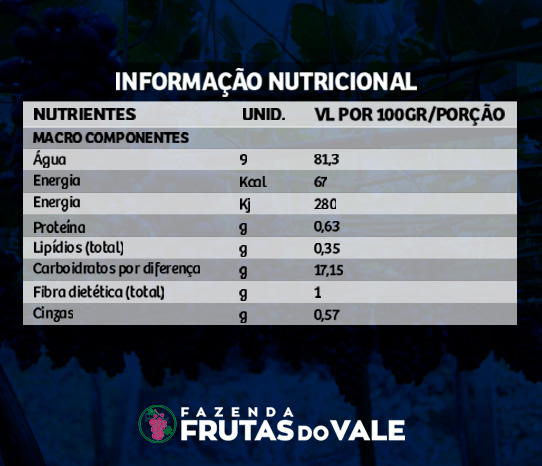 nutri
